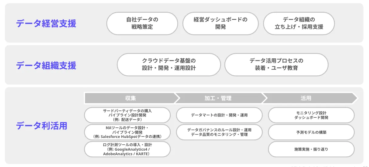 ソリューション図
